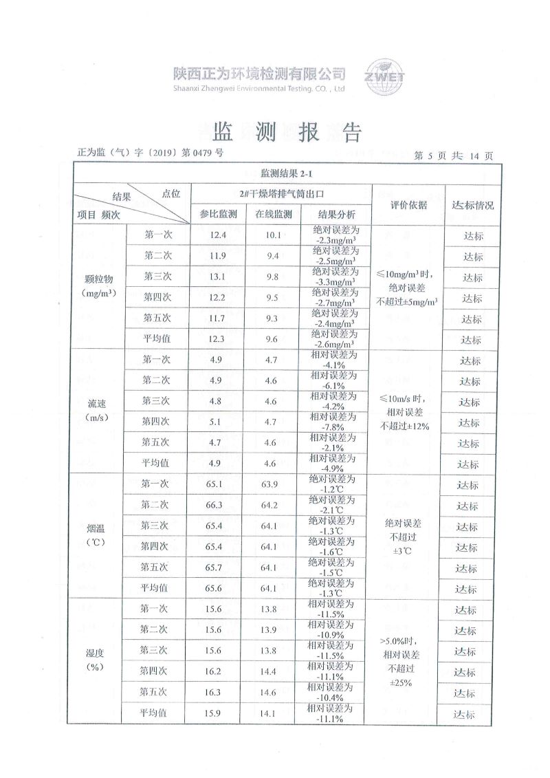 華達(dá)陶瓷